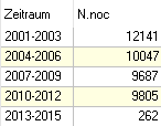 BatBase_Auswertung_01