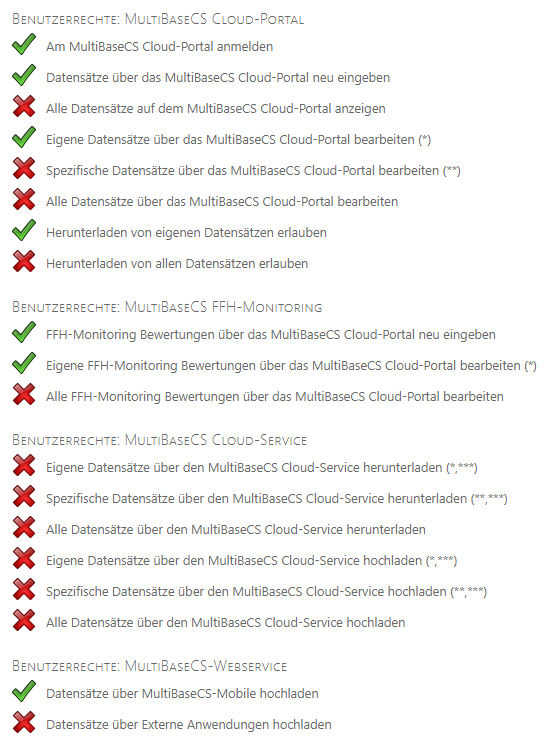 Cloud_Benutzerrechte_FFH-Monitoring