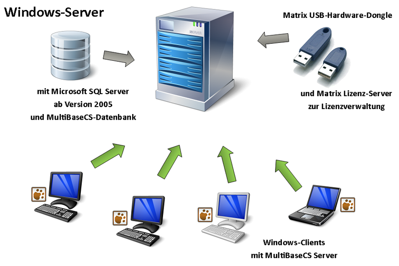 Aufbau_MultiBaseCS_Server
