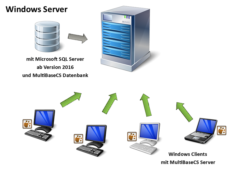 Systemumgebung_MUltiBaseCS